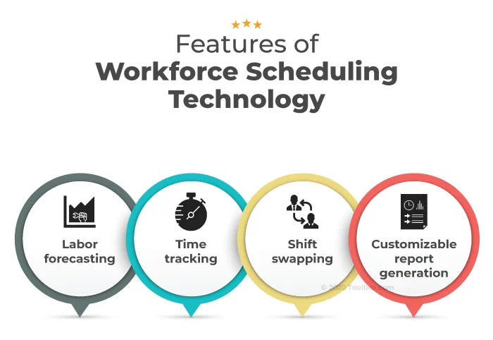 Workforce Scheduler Image